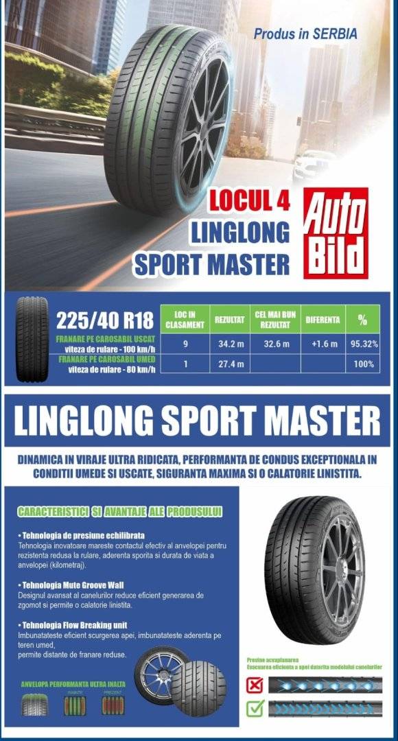 ANVELOPA VARA  LINGLONG 225/40 R18 92Y SPORT MASTER XL PJ (E-9,4) 